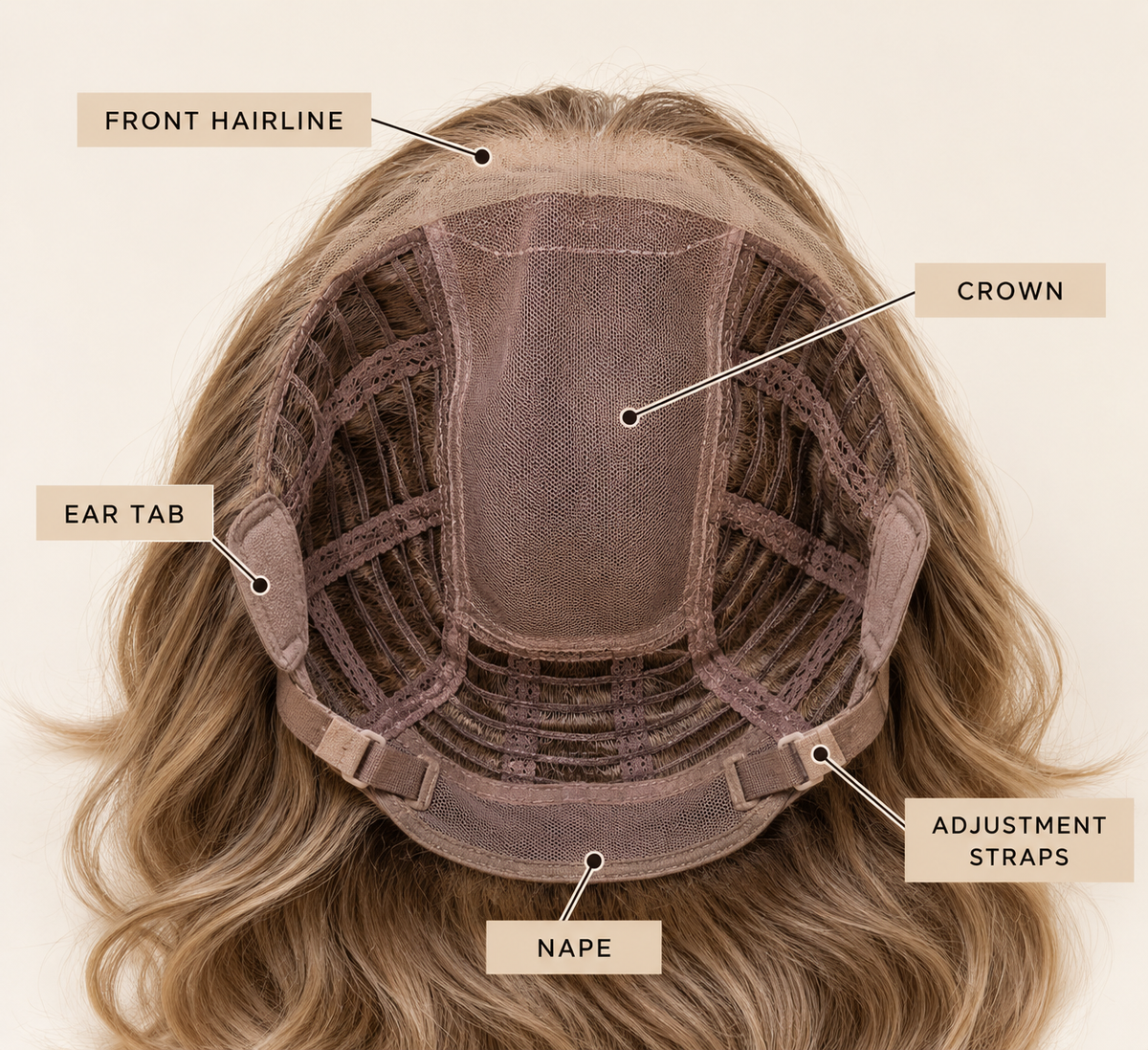 Wig Cap Interior Guide